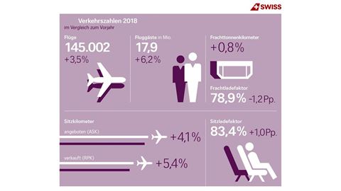 Verkehrszahlen 2018