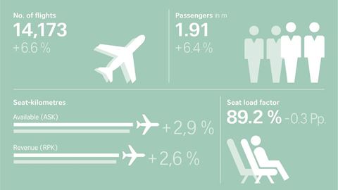 Infographic EN Traffic Figures July 2019